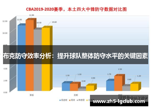 布克防守效率分析：提升球队整体防守水平的关键因素