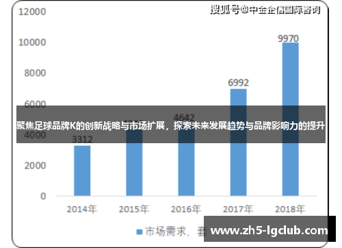 聚焦足球品牌K的创新战略与市场扩展，探索未来发展趋势与品牌影响力的提升