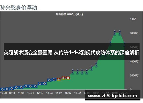 英超战术演变全景回顾 从传统4-4-2到现代攻防体系的深度解析