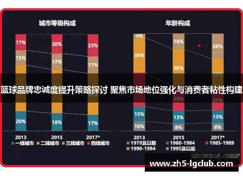 篮球品牌忠诚度提升策略探讨 聚焦市场地位强化与消费者粘性构建