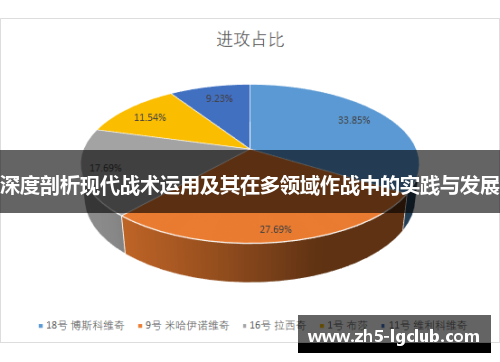 深度剖析现代战术运用及其在多领域作战中的实践与发展