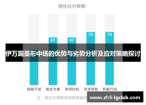 伊万踢菱形中场的优势与劣势分析及应对策略探讨