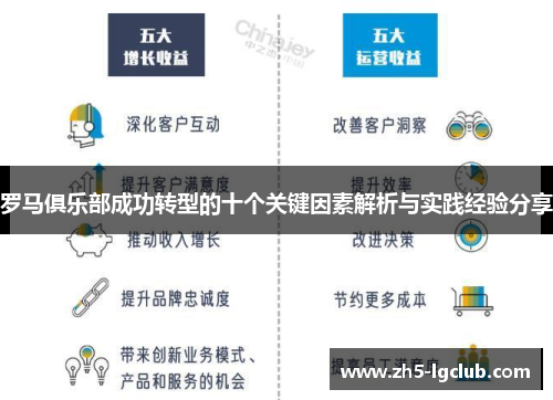 罗马俱乐部成功转型的十个关键因素解析与实践经验分享