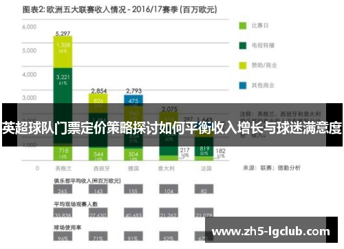 英超球队门票定价策略探讨如何平衡收入增长与球迷满意度