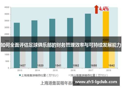 如何全面评估足球俱乐部的财务管理效率与可持续发展能力