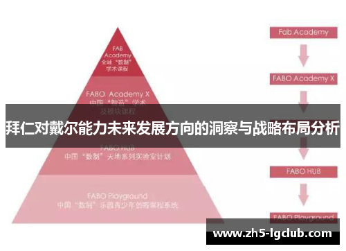 拜仁对戴尔能力未来发展方向的洞察与战略布局分析