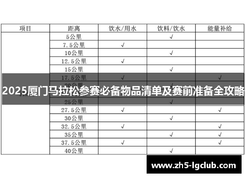 2025厦门马拉松参赛必备物品清单及赛前准备全攻略