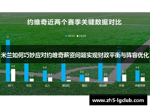米兰如何巧妙应对约维奇薪资问题实现财政平衡与阵容优化