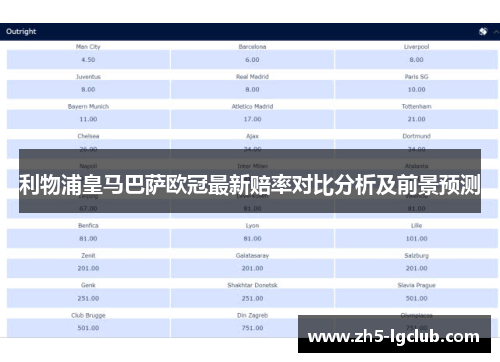 利物浦皇马巴萨欧冠最新赔率对比分析及前景预测