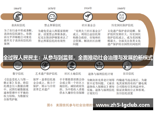全过程人民民主：从参与到监督，全面推动社会治理与发展的新模式