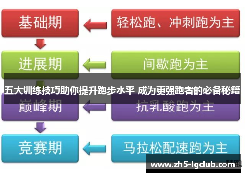 五大训练技巧助你提升跑步水平 成为更强跑者的必备秘籍
