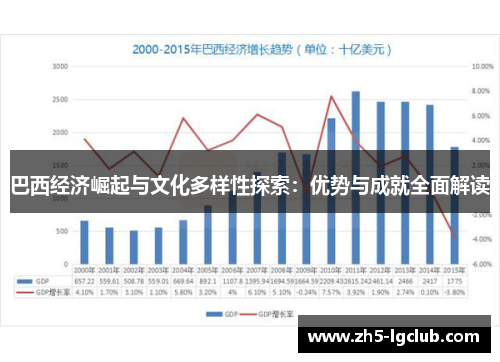 巴西经济崛起与文化多样性探索：优势与成就全面解读