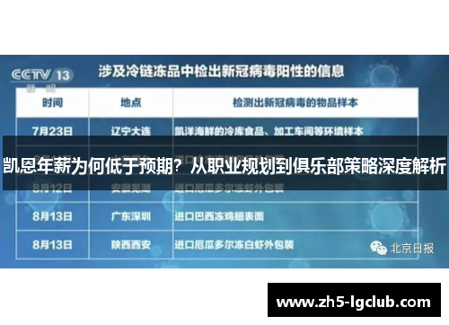 凯恩年薪为何低于预期？从职业规划到俱乐部策略深度解析
