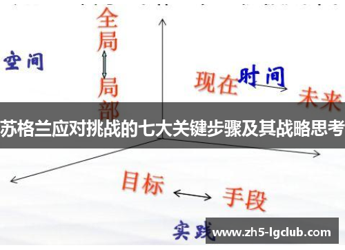 苏格兰应对挑战的七大关键步骤及其战略思考