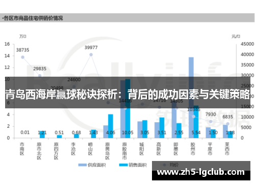 青岛西海岸赢球秘诀探析：背后的成功因素与关键策略