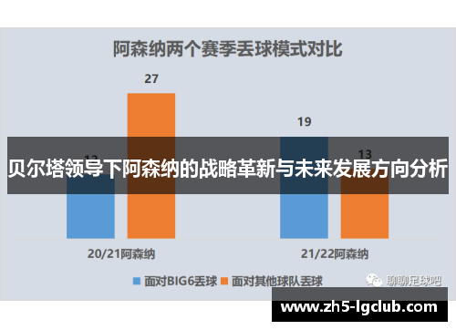 贝尔塔领导下阿森纳的战略革新与未来发展方向分析 贝尔塔领导下阿森纳的战略革新与未来发展方向分析