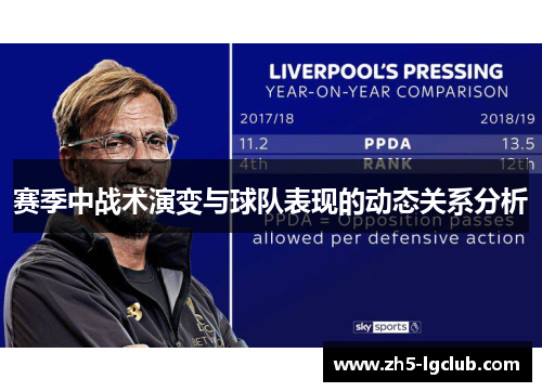赛季中战术演变与球队表现的动态关系分析 赛季中战术演变与球队表现的动态关系分析