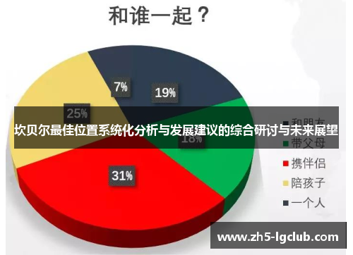 坎贝尔最佳位置系统化分析与发展建议的综合研讨与未来展望 坎贝尔最佳位置系统化分析与发展建议的综合研讨与未来展望