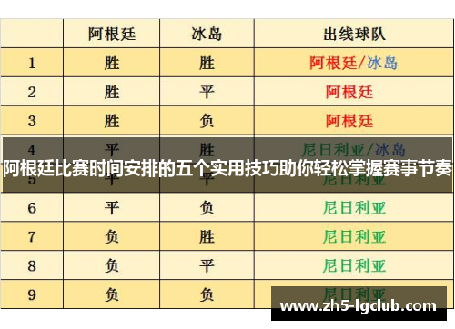 阿根廷比赛时间安排的五个实用技巧助你轻松掌握赛事节奏 阿根廷比赛时间安排的五个实用技巧助你轻松掌握赛事节奏