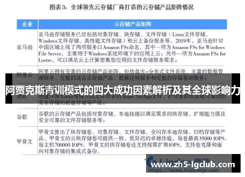 阿贾克斯青训模式的四大成功因素解析及其全球影响力 阿贾克斯青训模式的四大成功因素解析及其全球影响力