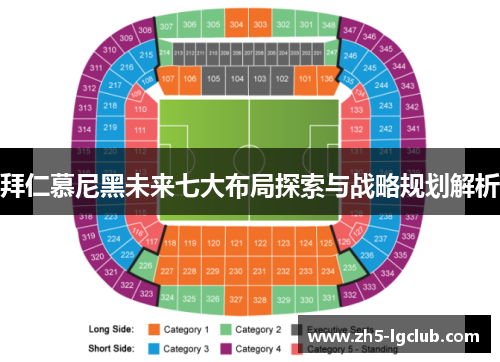 拜仁慕尼黑未来七大布局探索与战略规划解析
