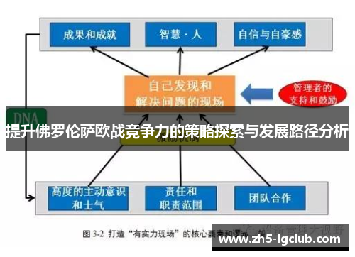 提升佛罗伦萨欧战竞争力的策略探索与发展路径分析