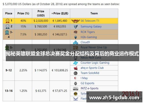 揭秘英雄联盟全球总决赛奖金分配结构及背后的商业运作模式