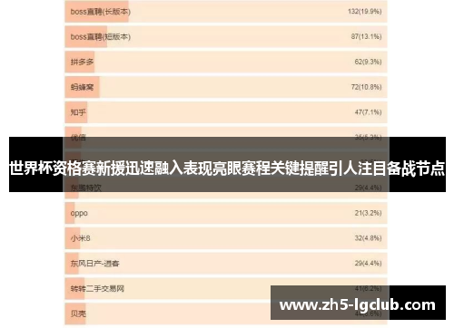 世界杯资格赛新援迅速融入表现亮眼赛程关键提醒引人注目备战节点