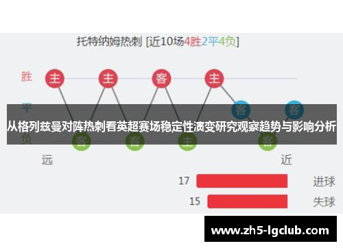 从格列兹曼对阵热刺看英超赛场稳定性演变研究观察趋势与影响分析