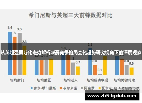 从英超强弱分化走势解析联赛竞争格局变化趋势研究视角下的深度观察