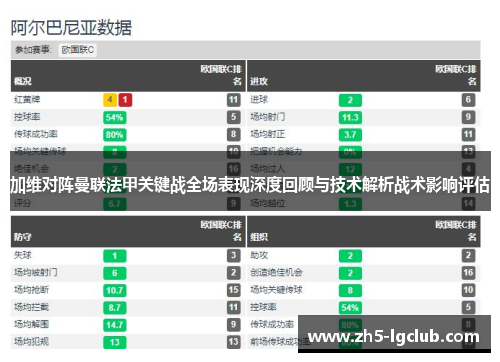 加维对阵曼联法甲关键战全场表现深度回顾与技术解析战术影响评估