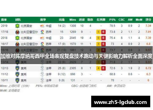 加维对阵摩纳哥西甲全场表现复盘技术跑动与关键影响力解析全面深度