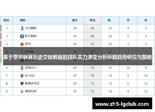 基于意甲联赛历史交锋数据的球队实力演变分析标题趋势研究与前瞻