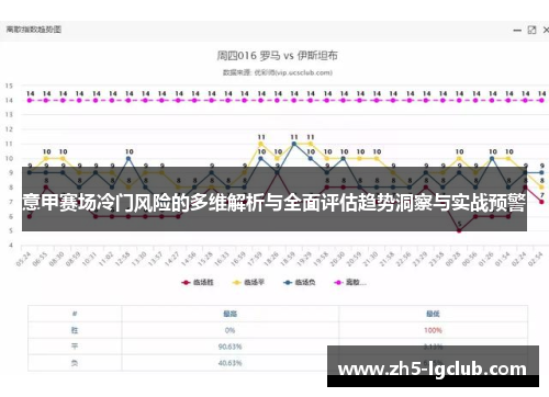 意甲赛场冷门风险的多维解析与全面评估趋势洞察与实战预警 意甲赛场冷门风险的多维解析与全面评估趋势洞察与实战预警