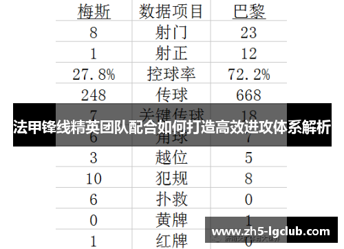 法甲锋线精英团队配合如何打造高效进攻体系解析