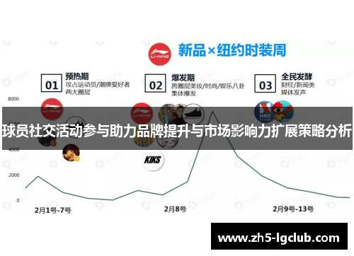 球员社交活动参与助力品牌提升与市场影响力扩展策略分析 球员社交活动参与助力品牌提升与市场影响力扩展策略分析